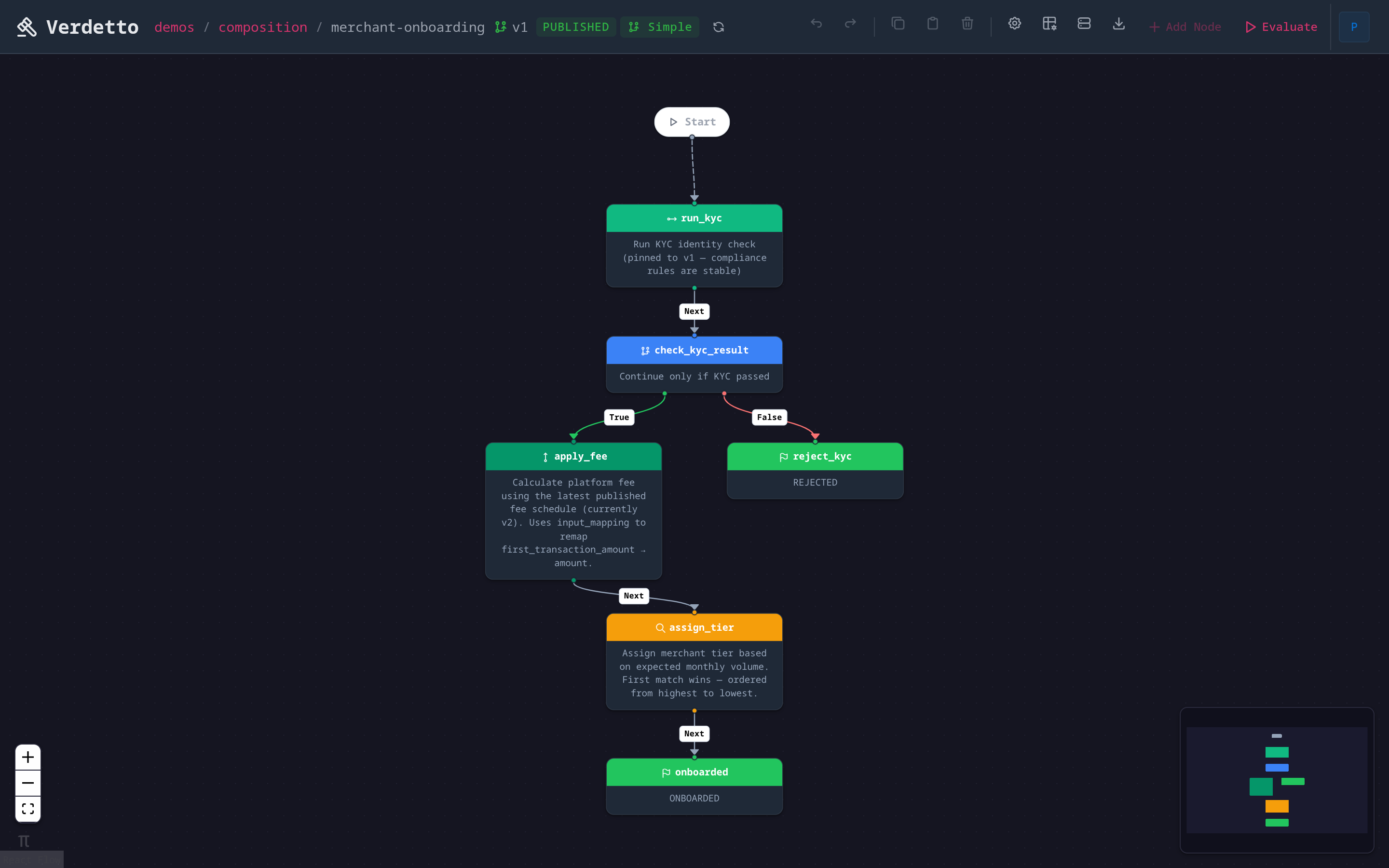 Graph Editor With Badge